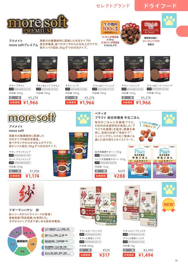 Premium COLLECTION vol.4 for DOG