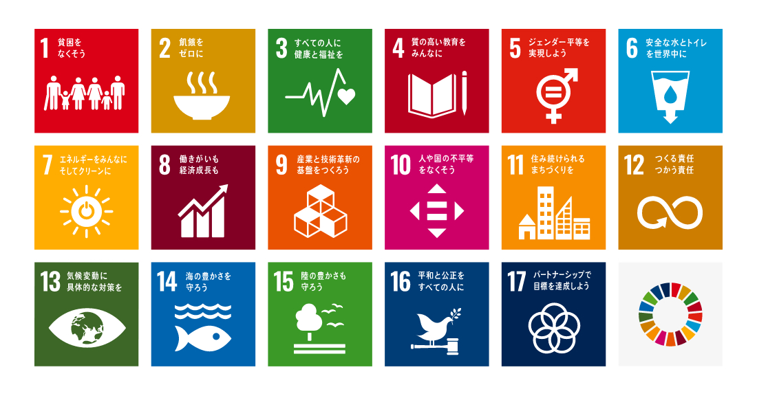 SDGs