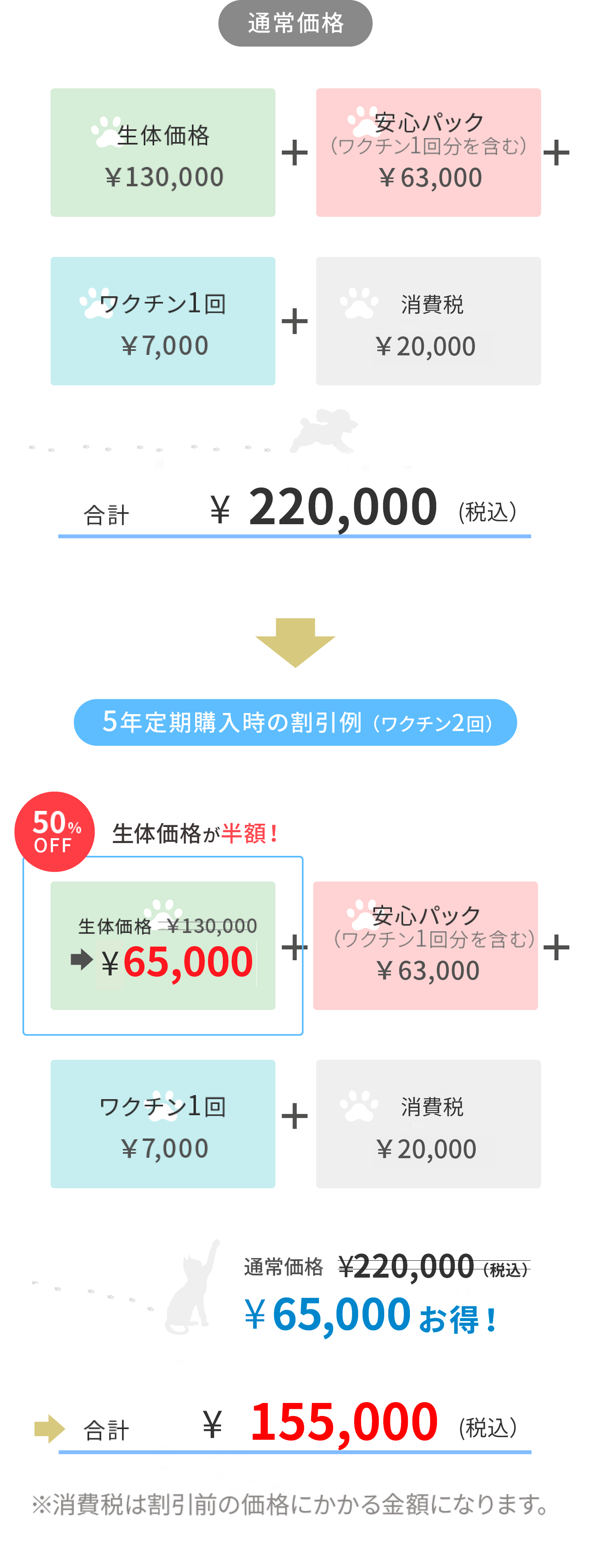 生体価格130,000円ワクチン回数2回の場合