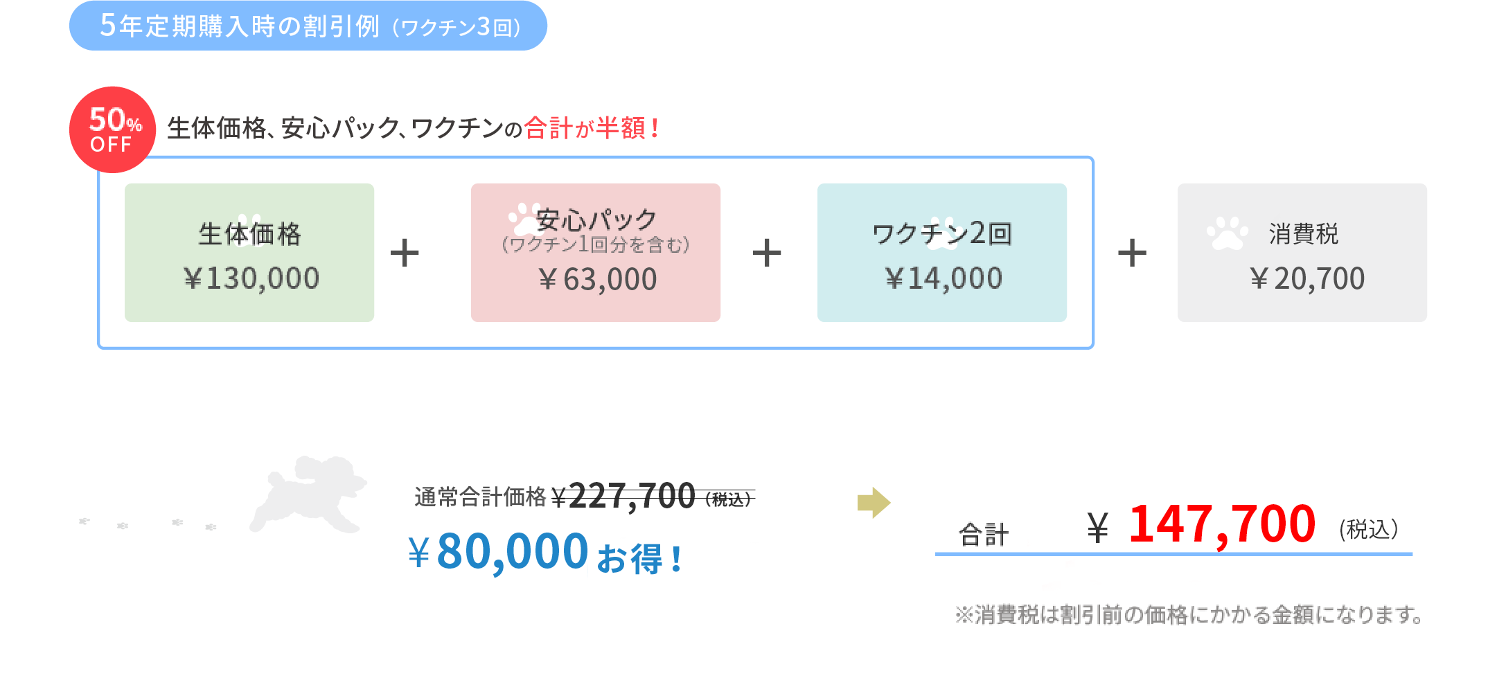 生体価格130,000円ワクチン回数3回の場合