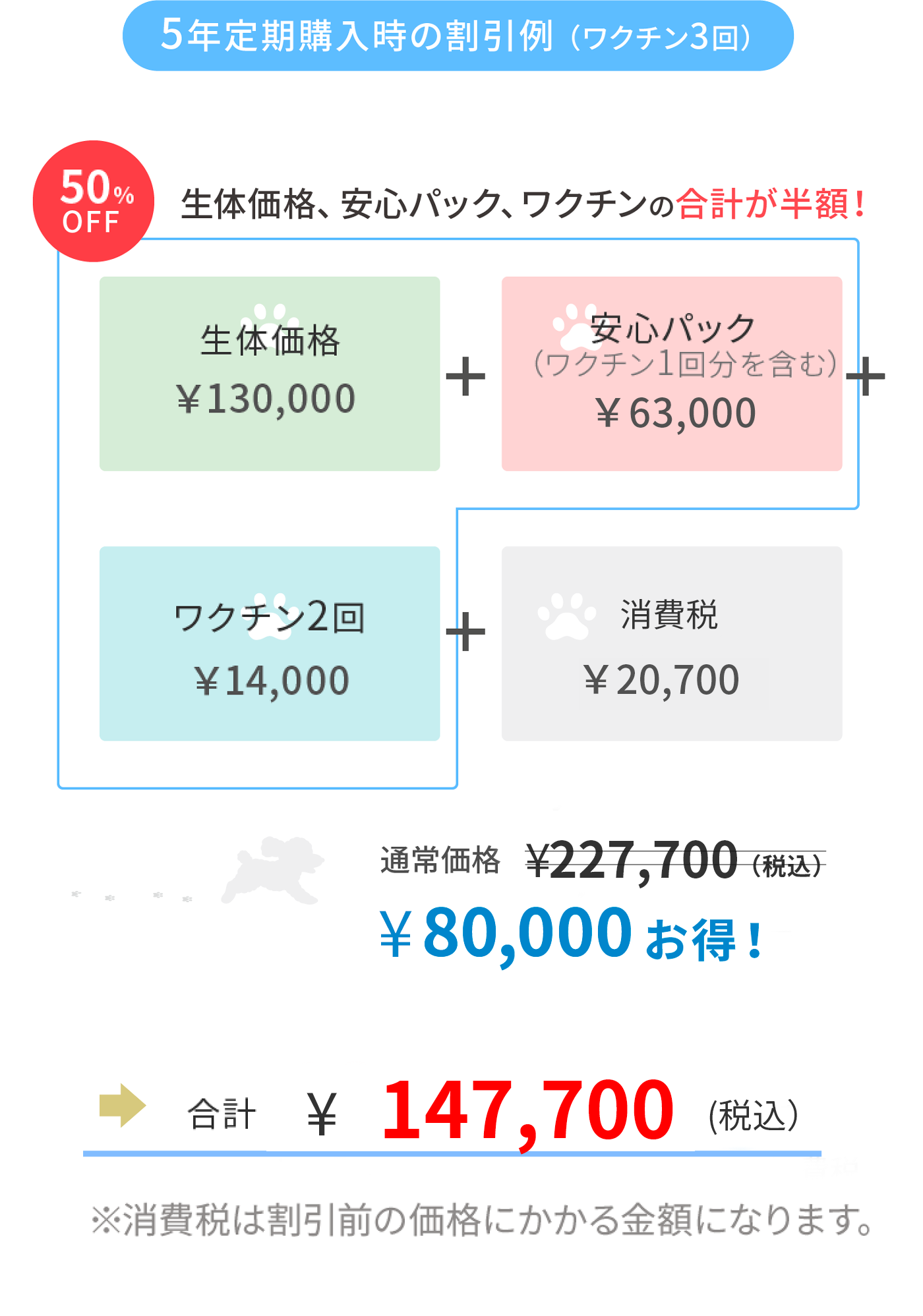 生体価格130,000円ワクチン回数3回の場合