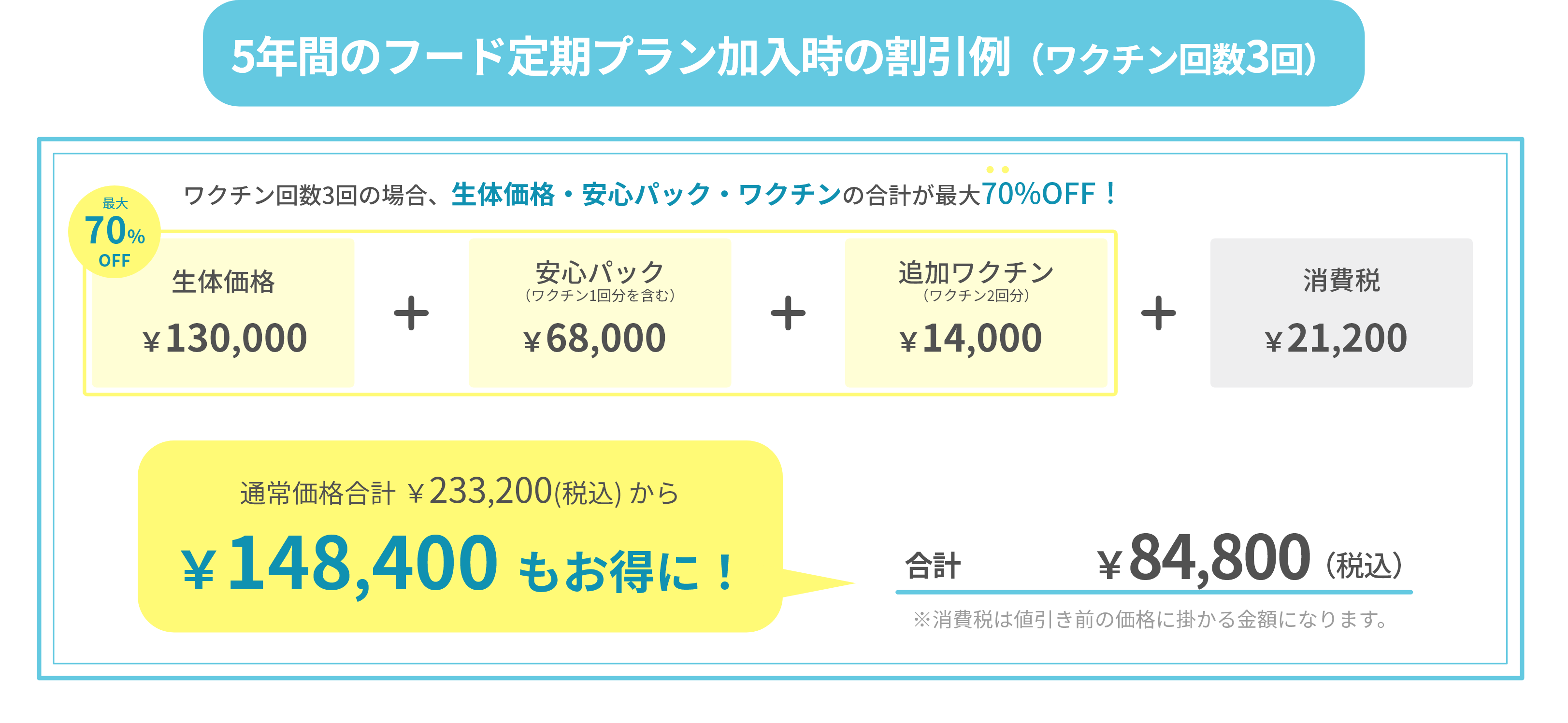 生体価格130,000円ワクチン回数3回の場合