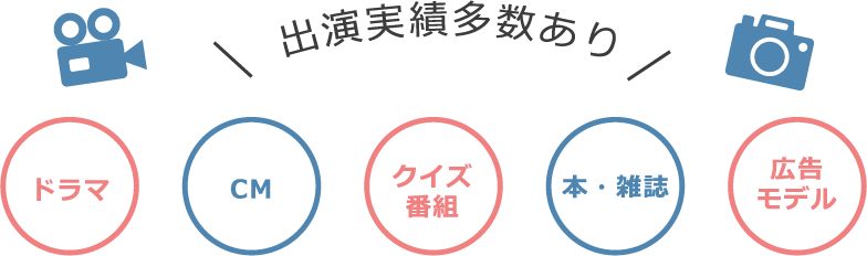 出演実績多数あり