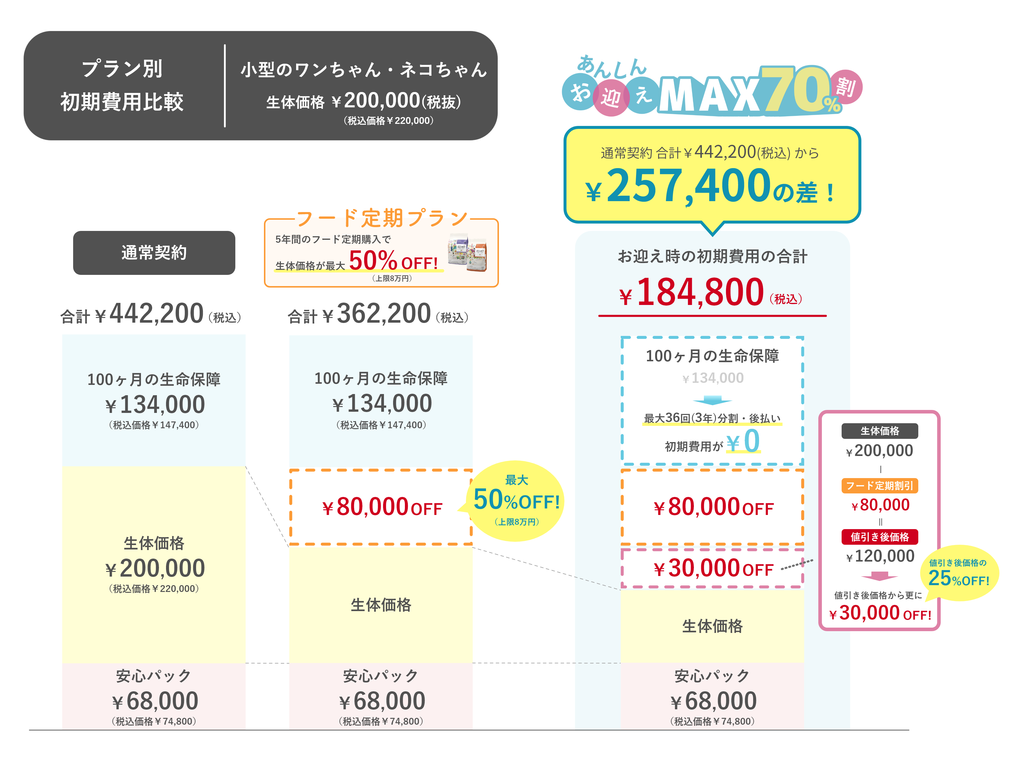 ネコちゃん・小型のワンちゃん イメージ2