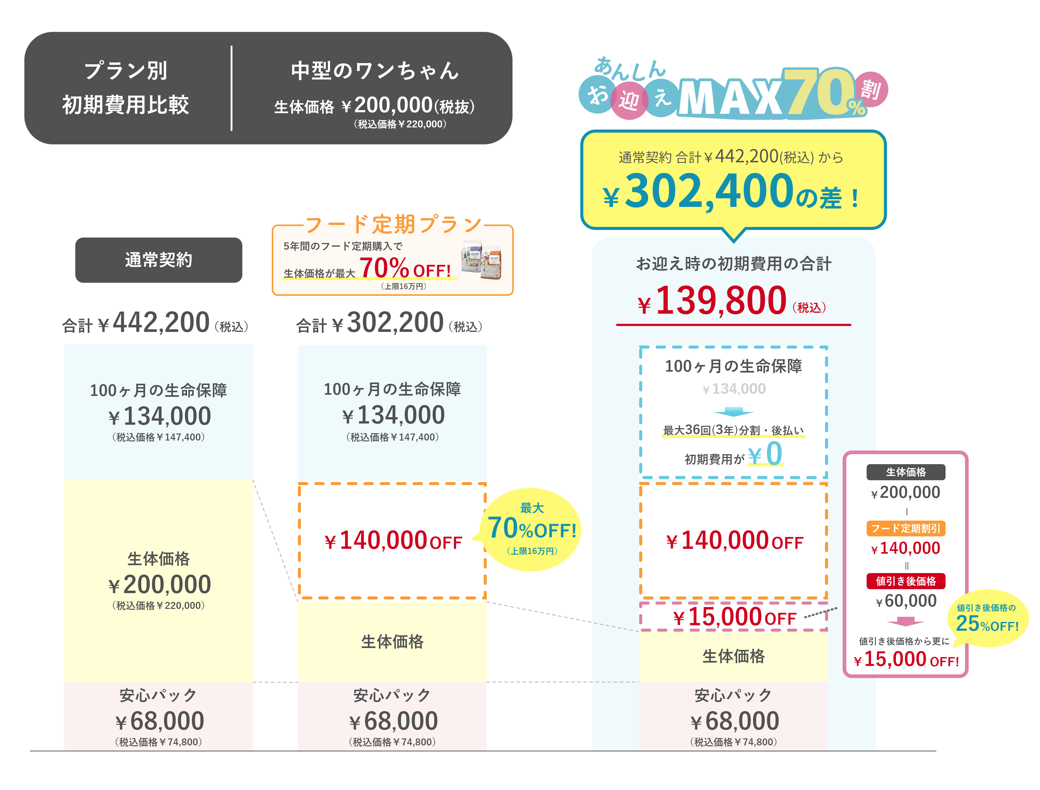 中型のワンちゃん イメージ1