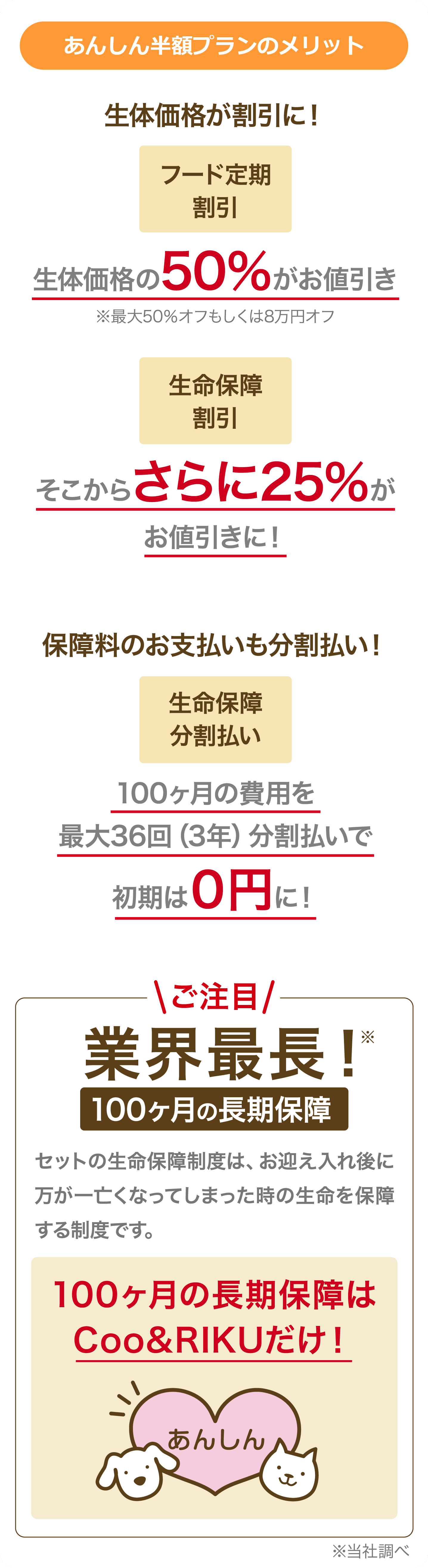 あんしん半額プランのメリット