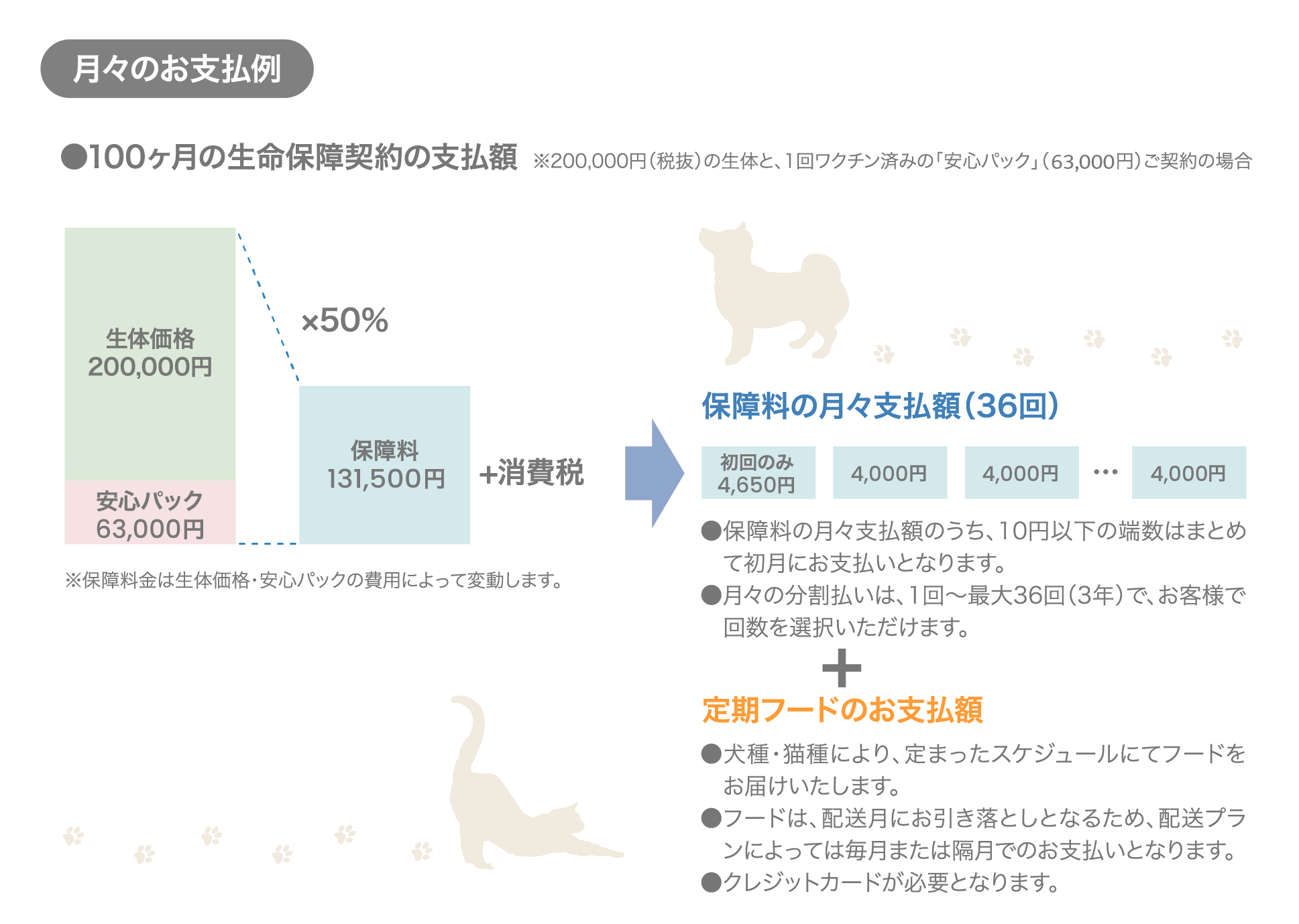 月々のお支払例