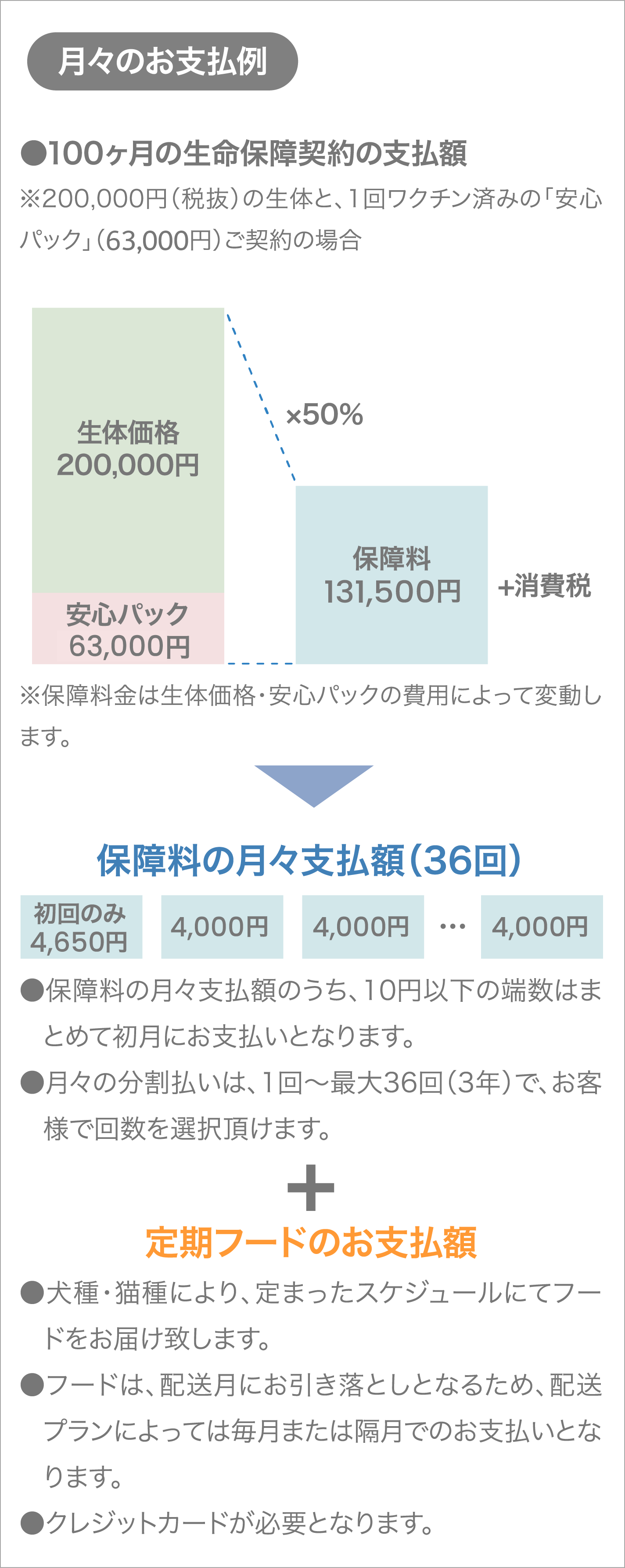 月々のお支払例