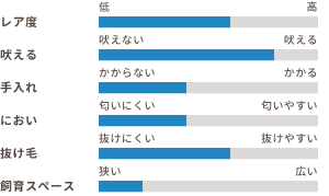 ワンちゃんの適性