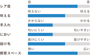 ワンちゃんの適性