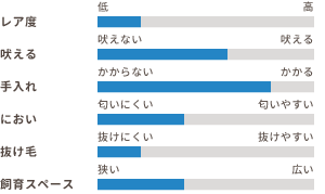 ワンちゃんの適性