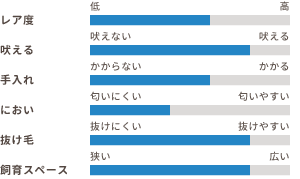 ワンちゃんの適性