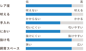 ワンちゃんの適性