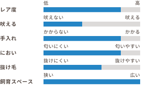 ワンちゃんの適性