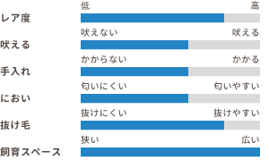 ワンちゃんの適性