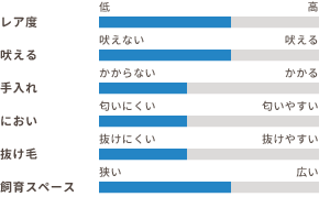 ワンちゃんの適性