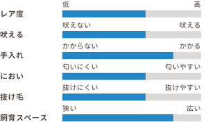 ワンちゃんの適性