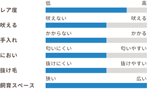 ワンちゃんの適性