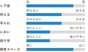 ワンちゃんの適性