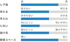 ワンちゃんの適性