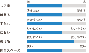 ワンちゃんの適性