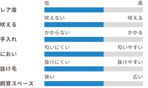 ワンちゃんの適性