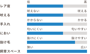 ワンちゃんの適性