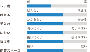 ワンちゃんの適性