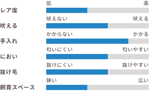 ワンちゃんの適性