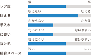 ワンちゃんの適性