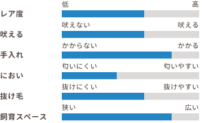 ワンちゃんの適性