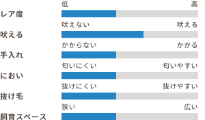 ワンちゃんの適性