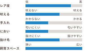 ワンちゃんの適性