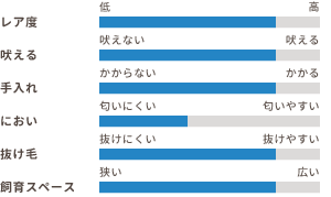 ワンちゃんの適性