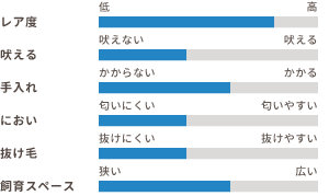 ワンちゃんの適性