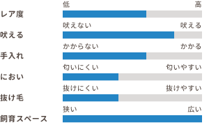 ワンちゃんの適性