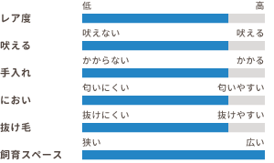 ワンちゃんの適性