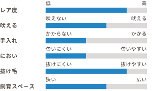 ワンちゃんの適性