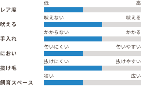 ワンちゃんの適性