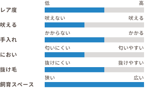 ワンちゃんの適性