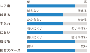 ワンちゃんの適性