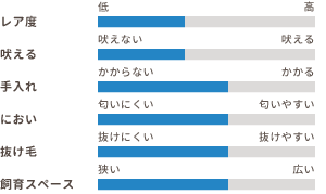 ワンちゃんの適性