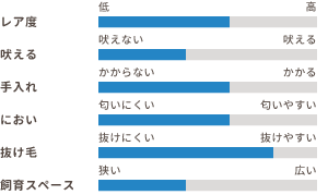 ワンちゃんの適性