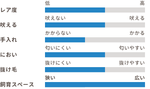 ワンちゃんの適性