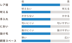 ワンちゃんの適性