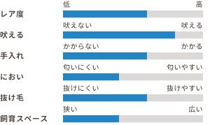 ワンちゃんの適性