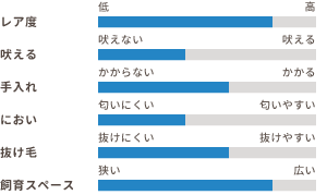 ワンちゃんの適性