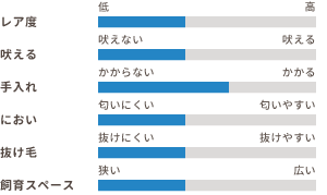 ワンちゃんの適性