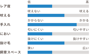 ワンちゃんの適性