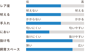 ワンちゃんの適性